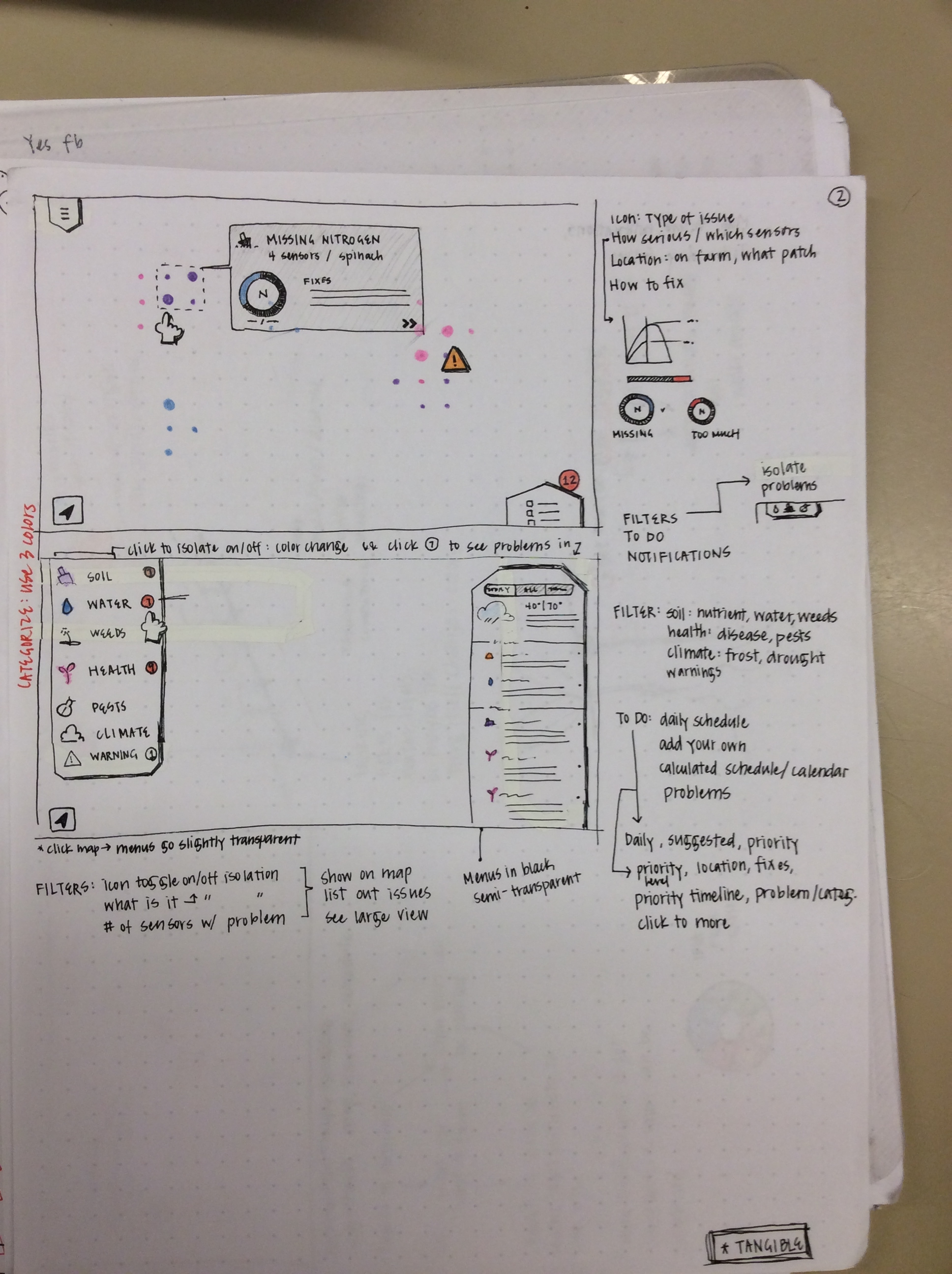 Wireframes