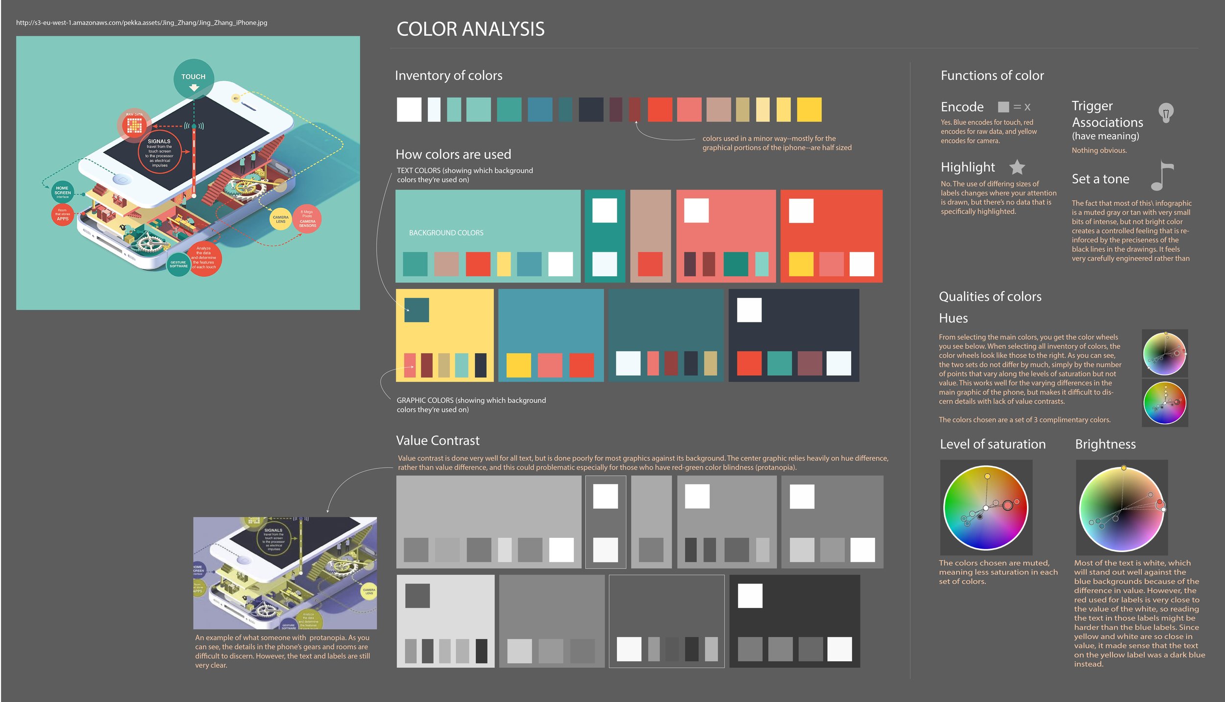 Color analysis