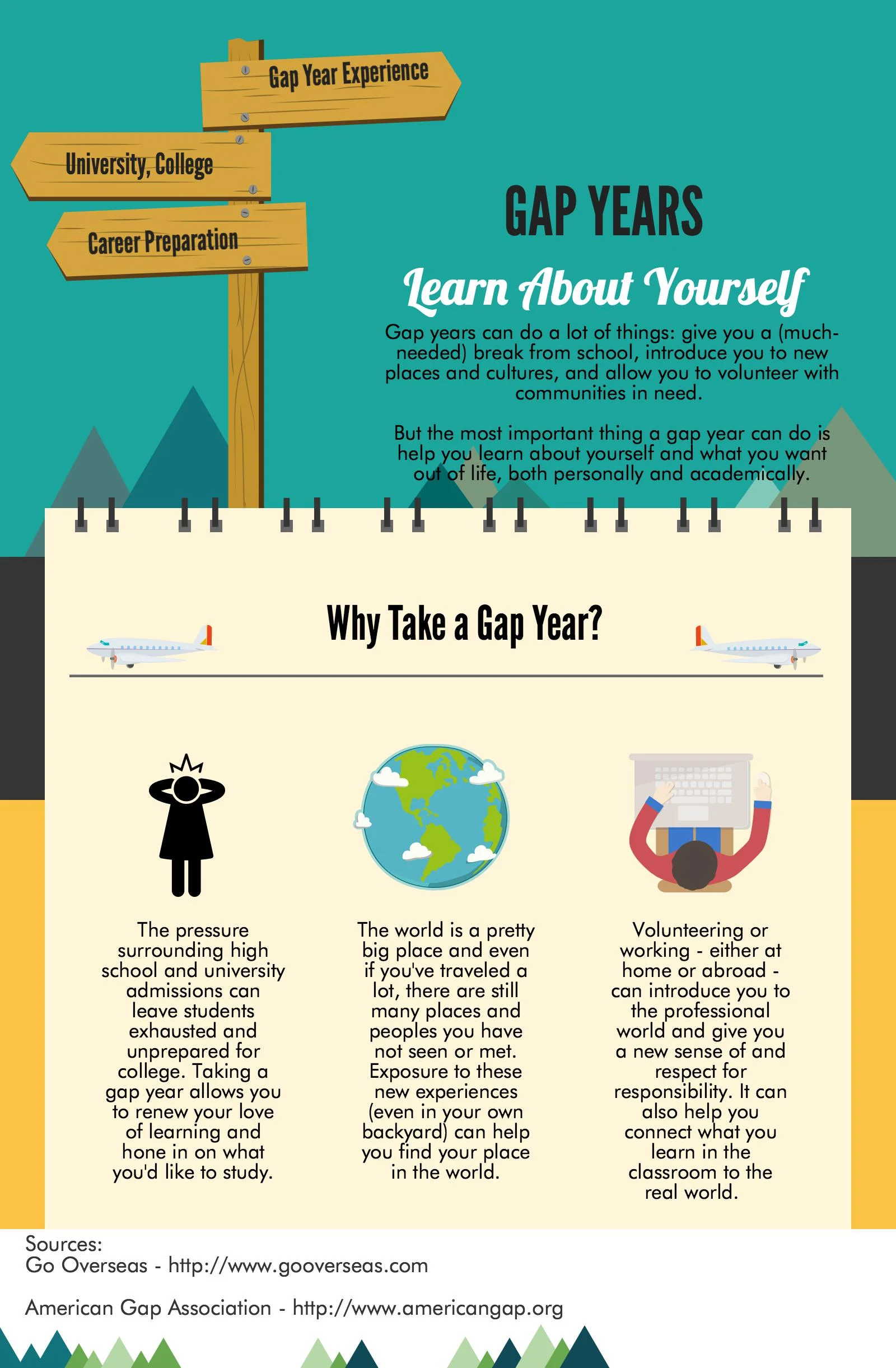What is a Gap Year?