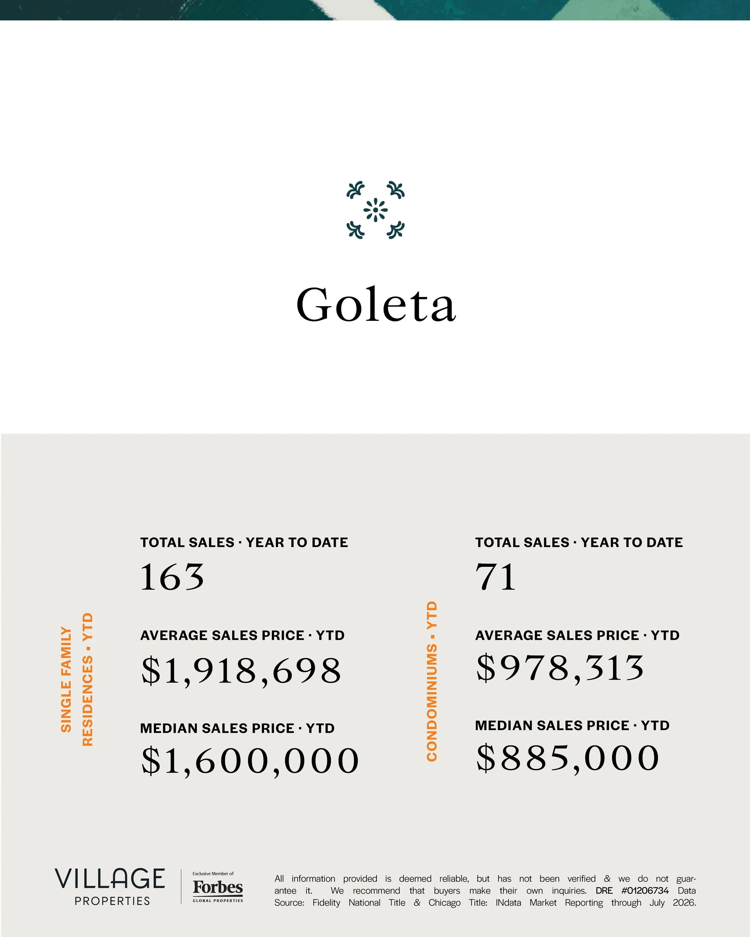 Financial report page with property sales statistics, including total, median, and average sales prices, from Village Properties.