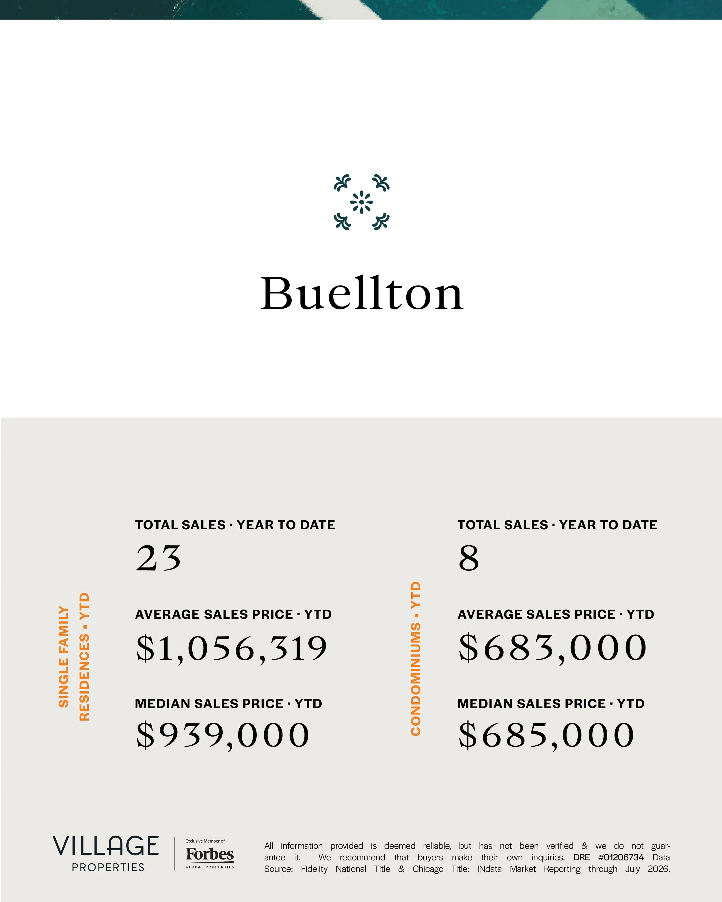 Sales report page displaying real estate market data with total sales, median sales price, and average sales price for different property types, along with a footer showing the logo of Village Properties and a disclaimer.