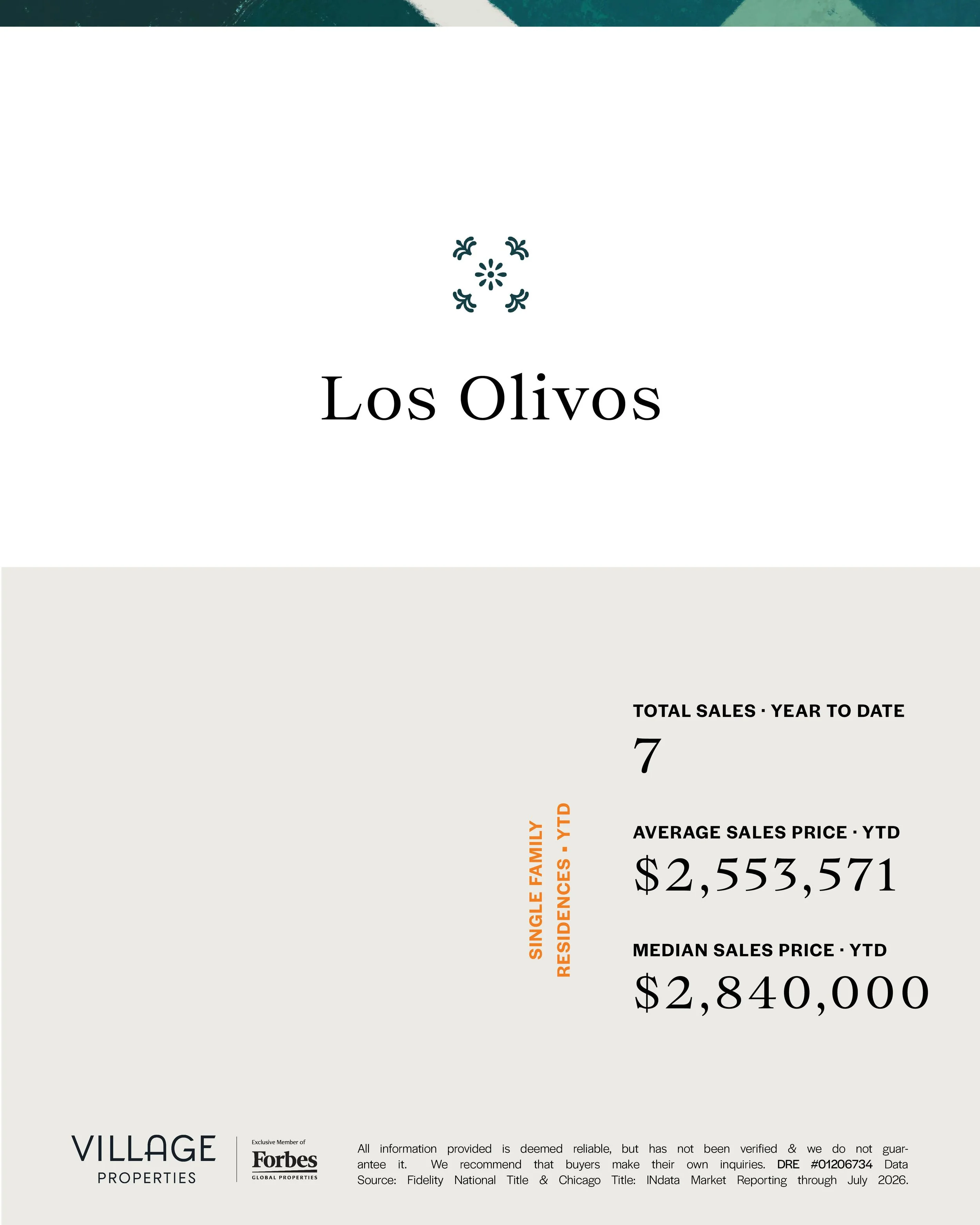 A real estate report page showing total sales, average sales price, and median sales price for Los Olivos, with a partial view of Village Properties logo at the bottom.