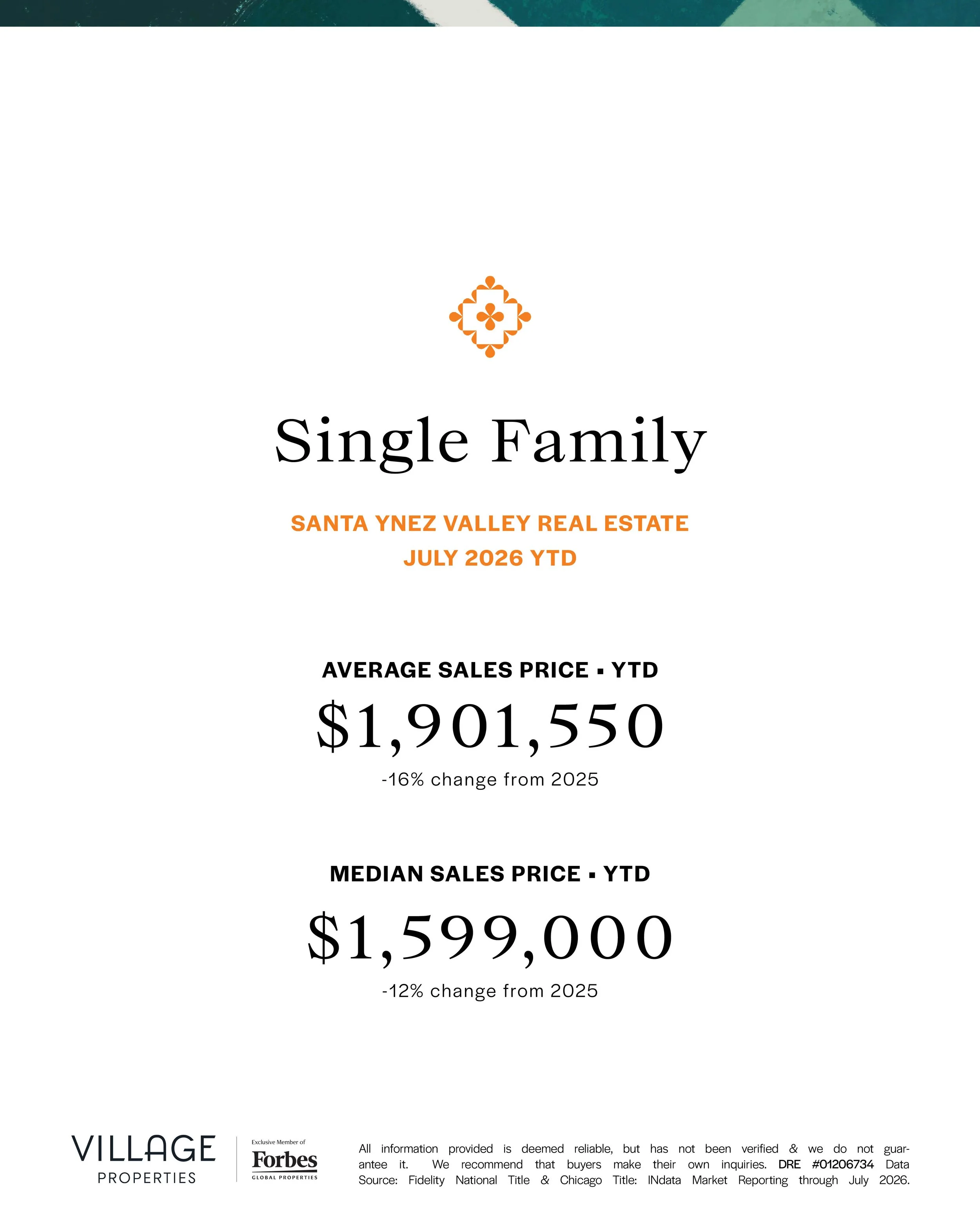 Real estate report showing average and median sales prices for single-family homes in Santa Ynez Valley for July 2026 with price changes from 2025.