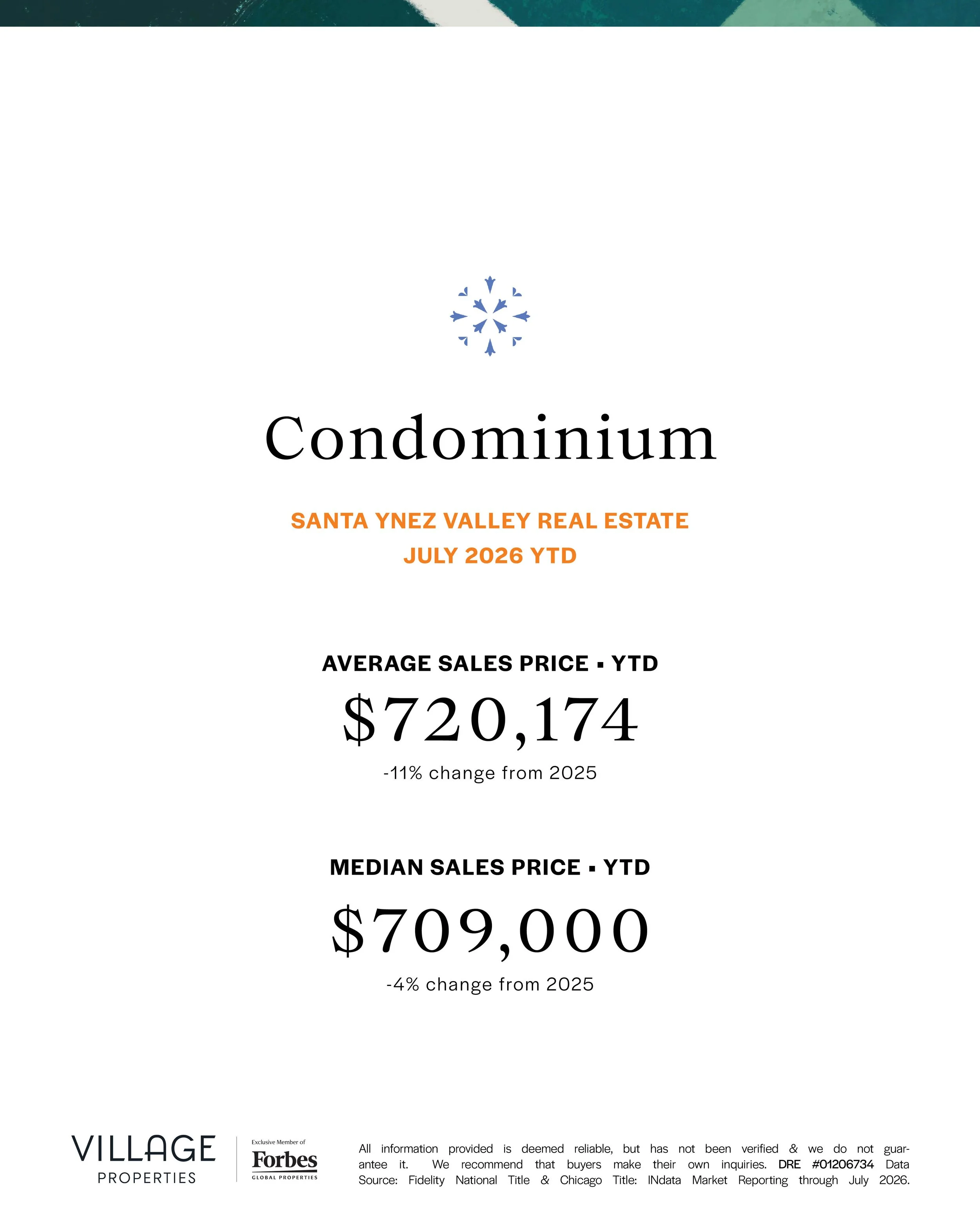 Real estate market report page showing average and median home sales prices for condominiums in Santa Ynez Valley, July 2026, with statistics indicating a decrease from 2025.