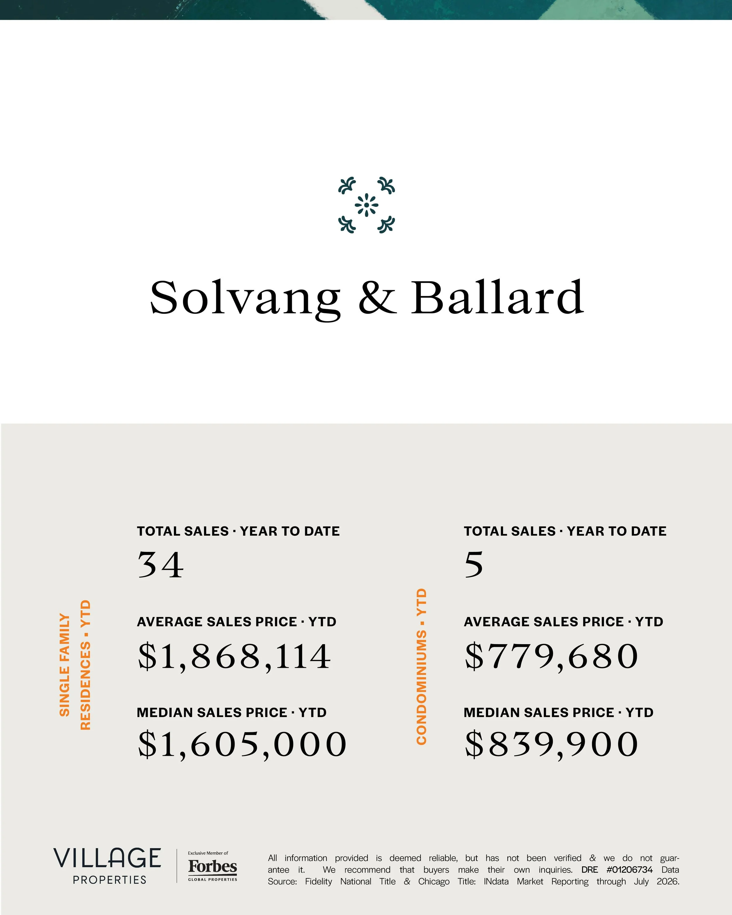 Page from a real estate report showing median sales prices and other statistics for different regions, including Village Properties and Forbes logos, with a disclaimer about data verification.
