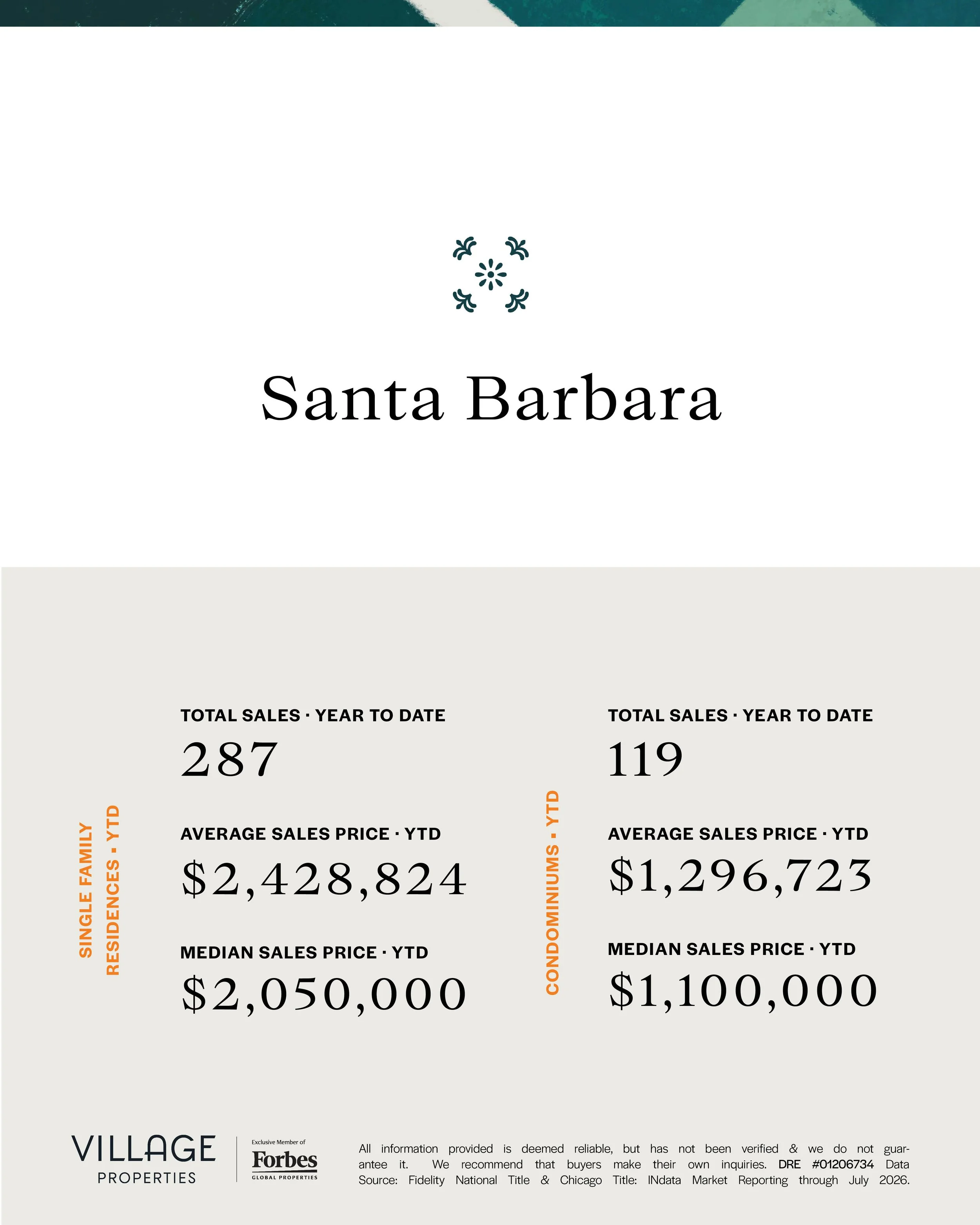 Summary of real estate market statistics in Santa Barbara, including total sales, median sales price, and average sales price for different property types.