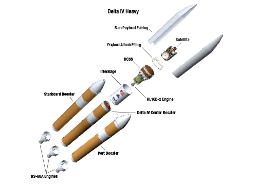 Image courtesy of United Launch Alliance