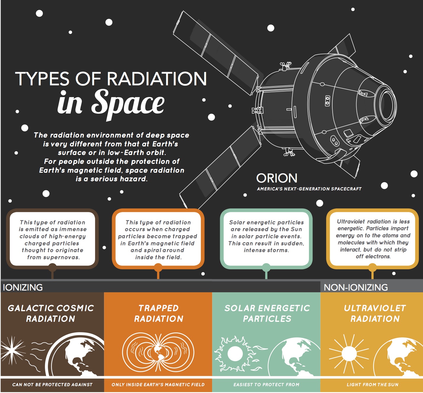 Image courtesy of NASA