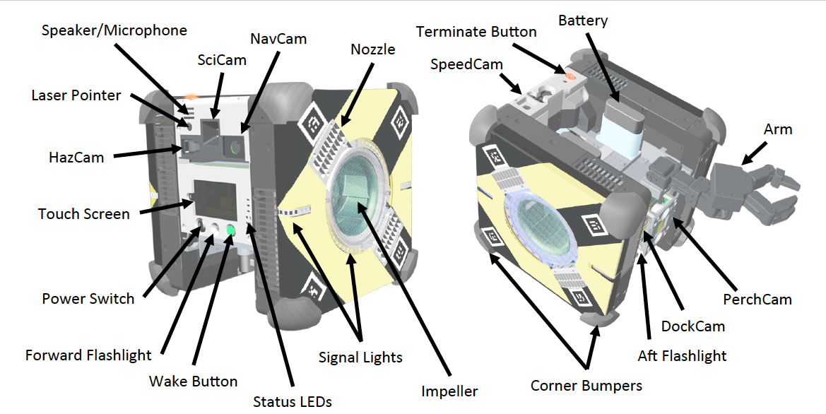 Outline of Astrobee components. Image credit: NASA