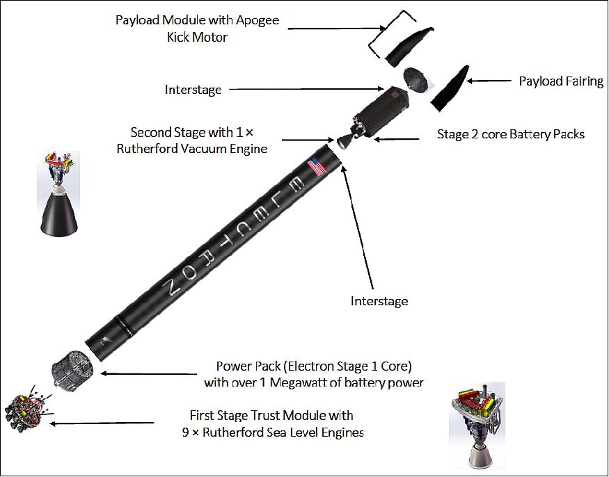 Electron rocket breakdown. Image credit: Rocket Lab