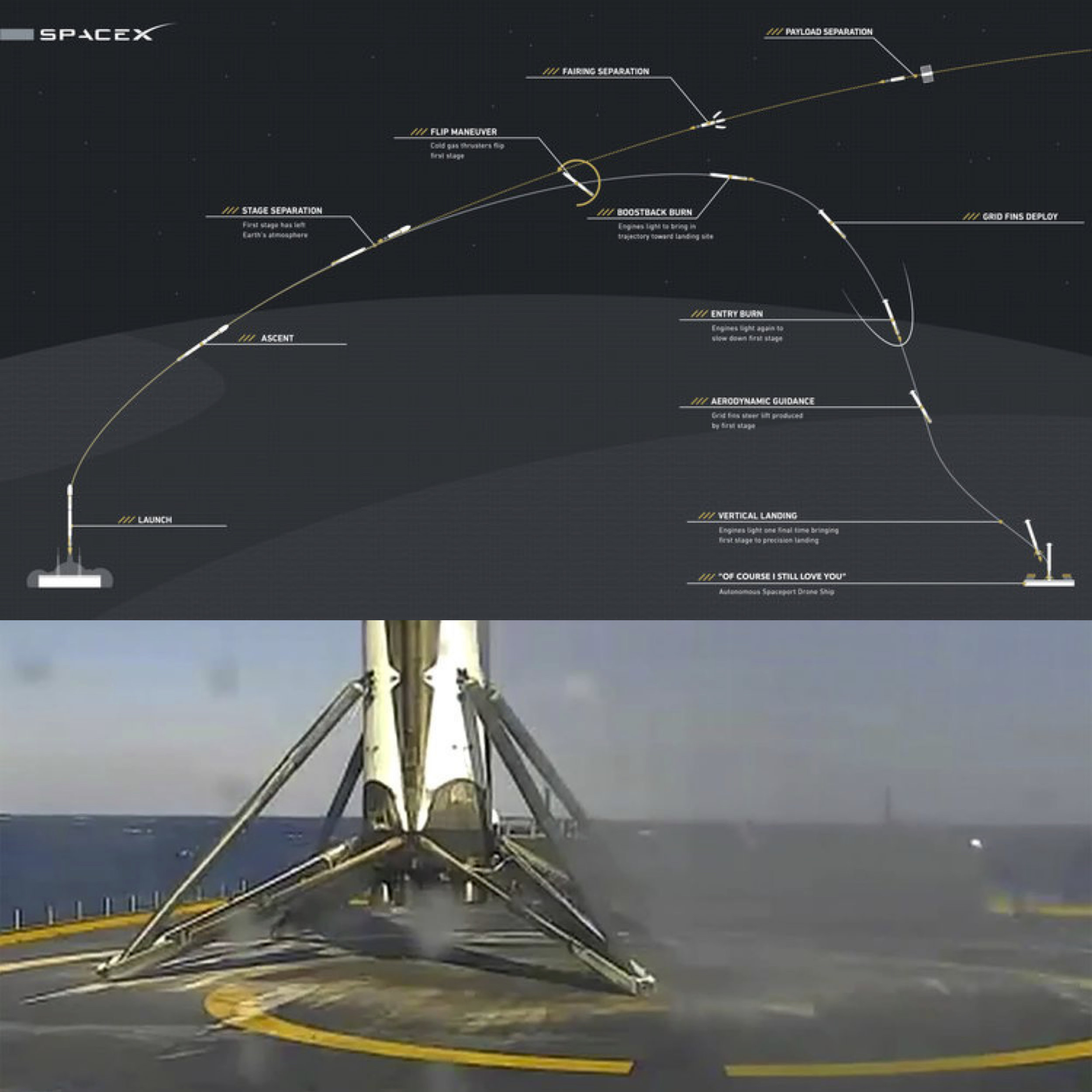 spacex falcon 9 launch profile stage landing.jpg