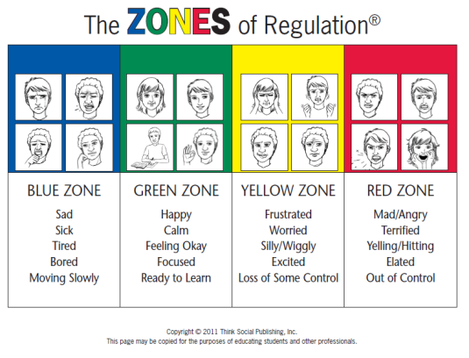 Zones of Regulation.png