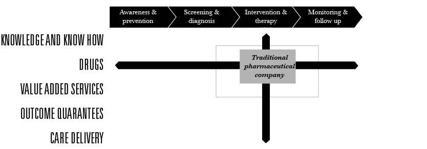 Model Pharma