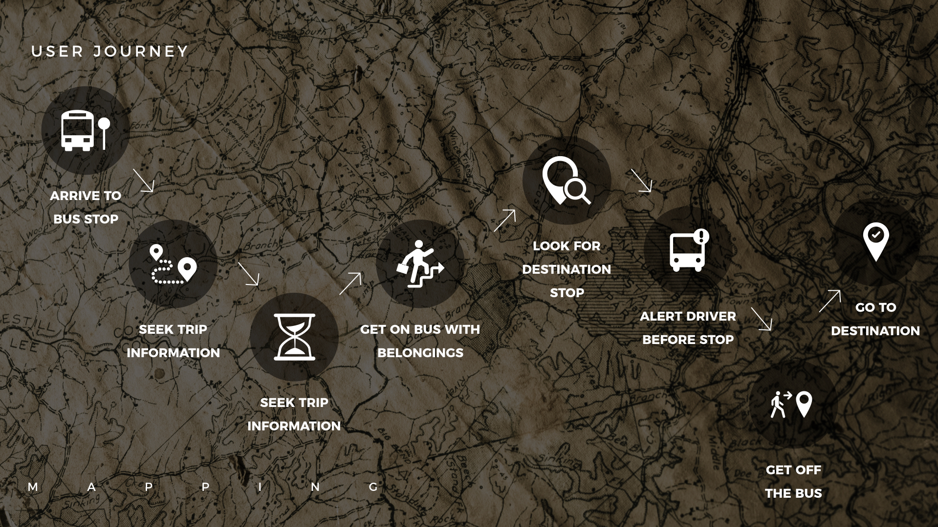 So typically as a public commuter there are several steps to getting to and from various destinations. Olli makes it easy by creating routes that allow for simple navigation, departure and arrival to your destination.