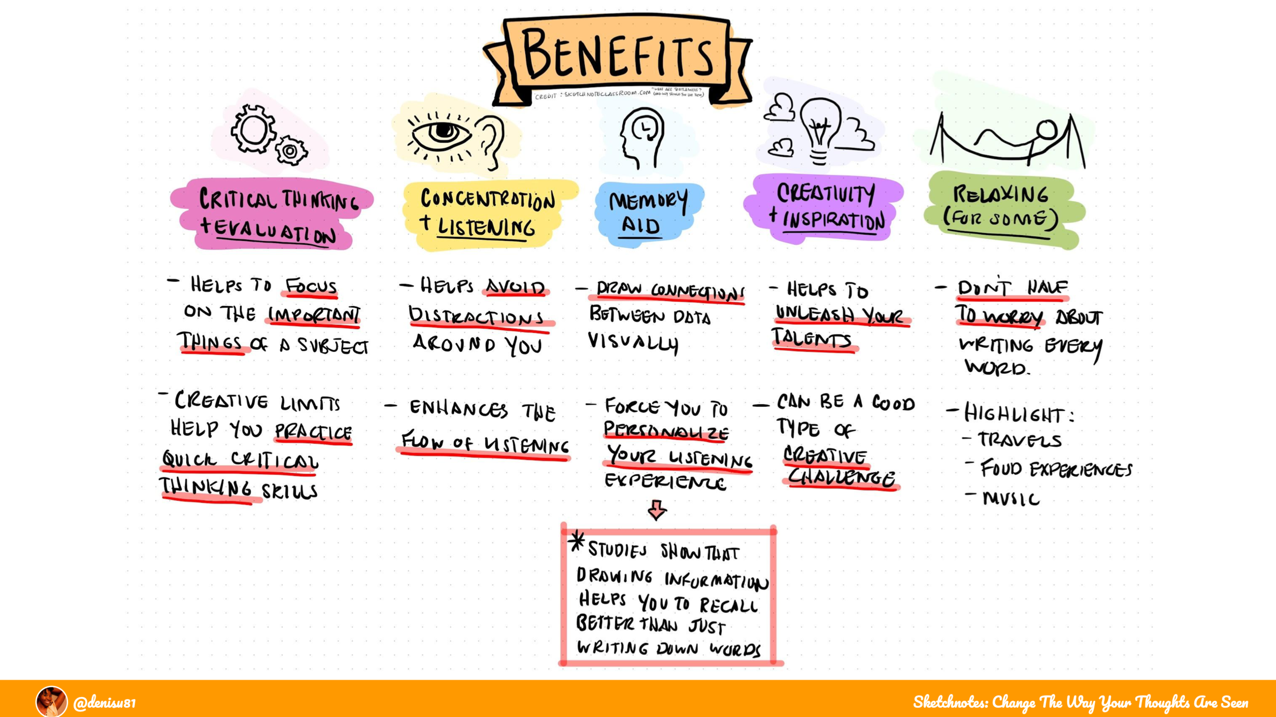 SKETCHNOTES 10 3-10.png