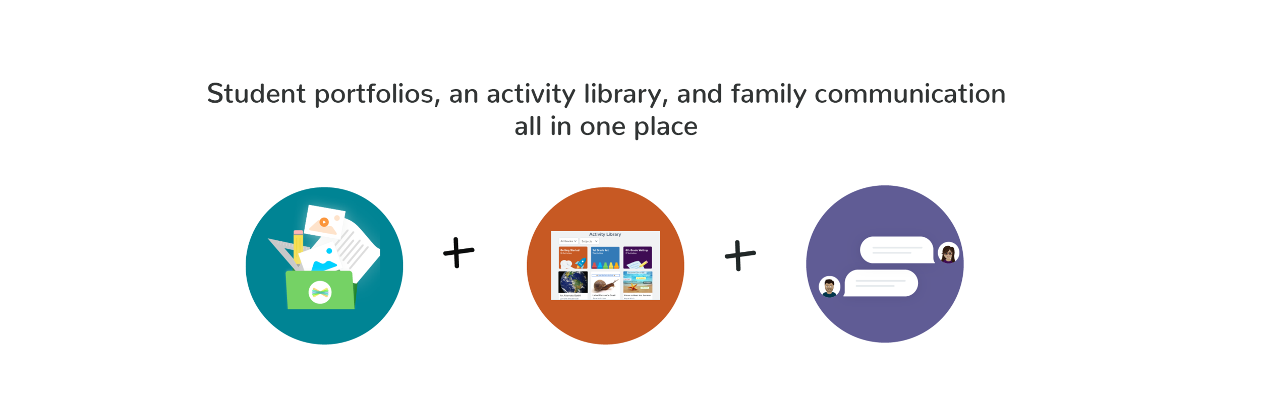 Student portfolios, an activity library, and family communication all in one place.png