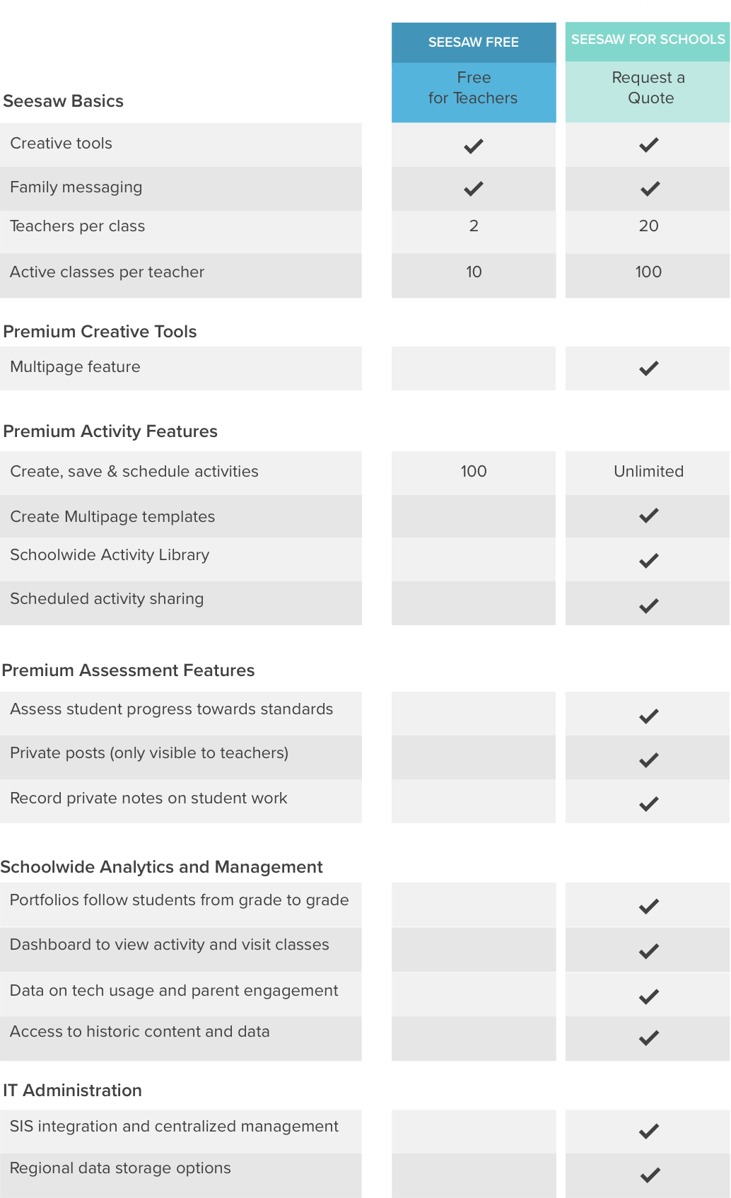 Expanded Premium Features Chart@2x.png
