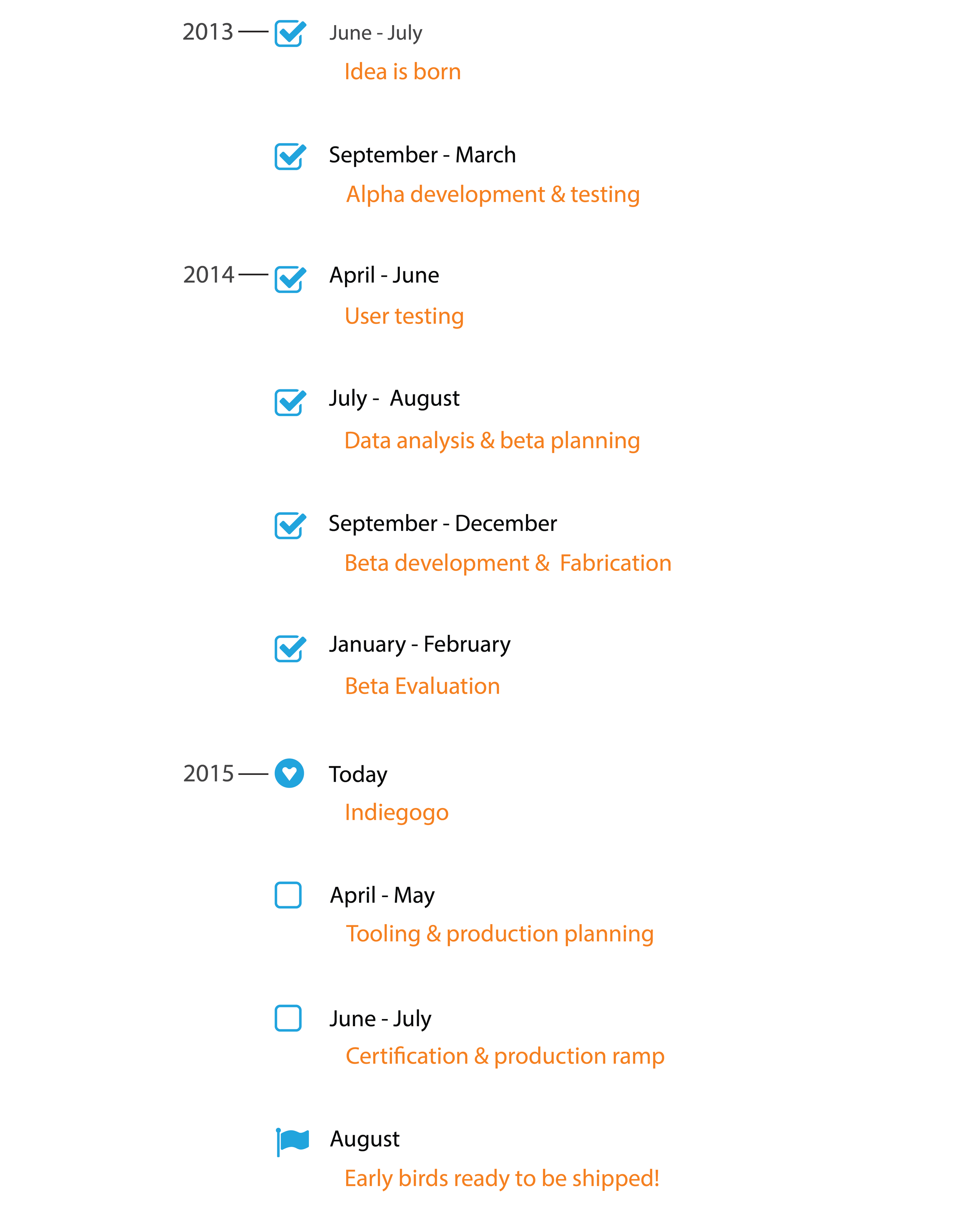 Timeline_Final.png