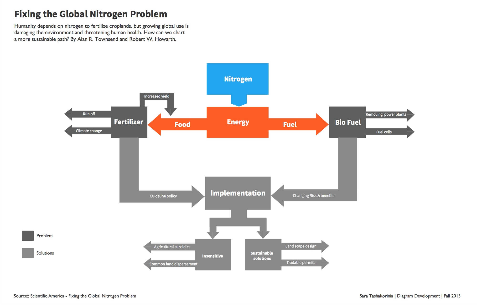 Screen Shot 2016-03-09 at 1.10.17 PM.png