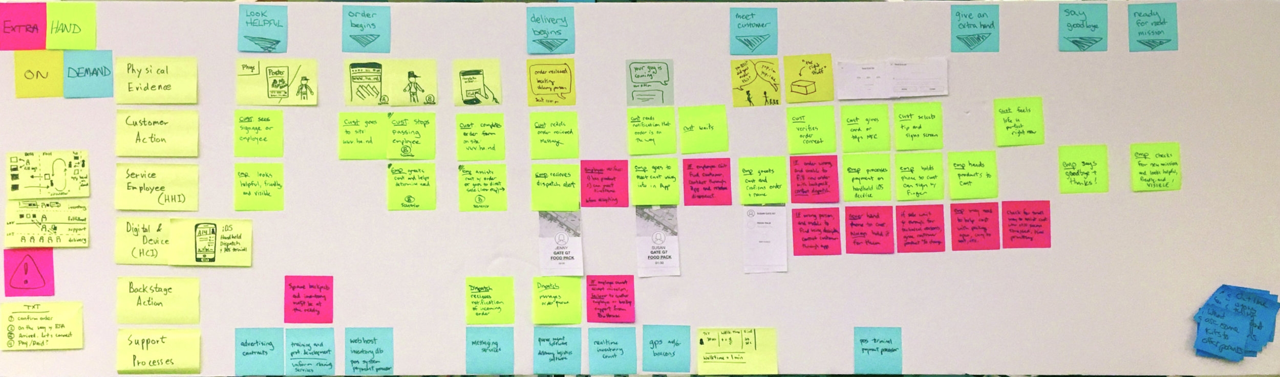 NEW Extra Hand Service Blueprint Cropped.jpeg