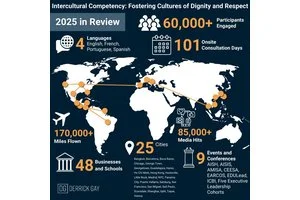 2025 in Review: Operationalizing Intercultural Competency and Change Management 