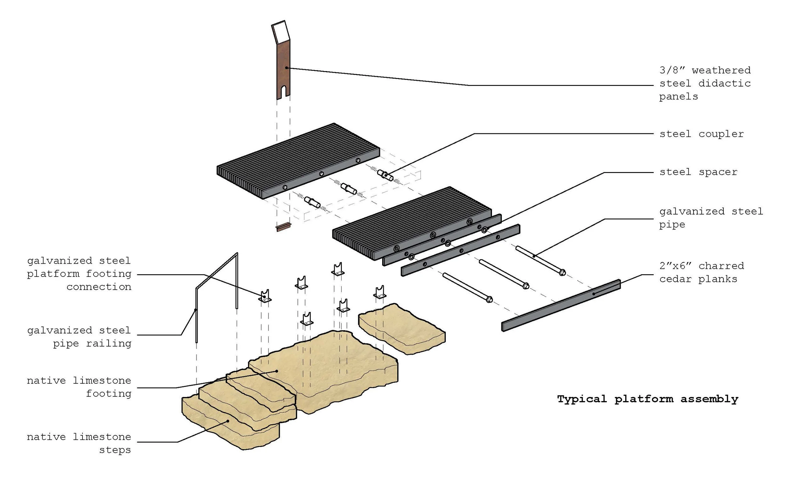 2016_Preston_platform diagram.jpg