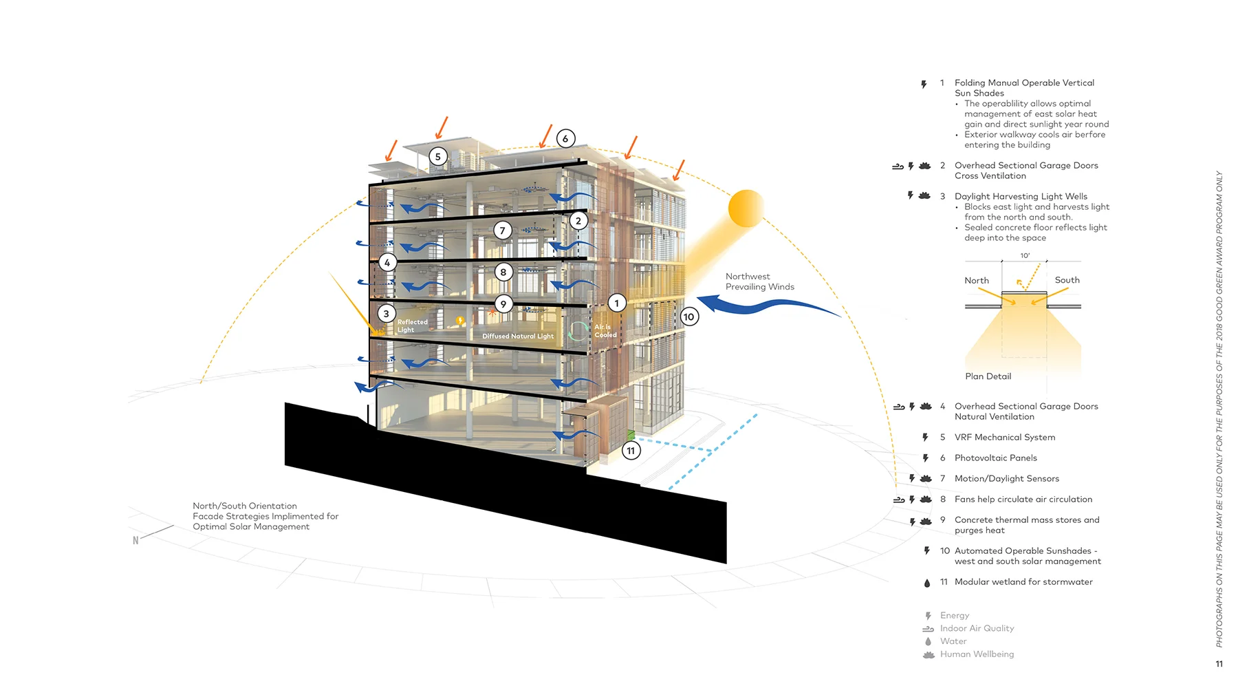 07 MQ Block D Sustainability Diagram_tif.jpg