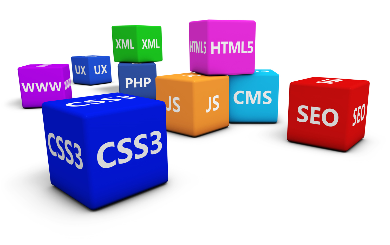 HTML and Java Script Coding