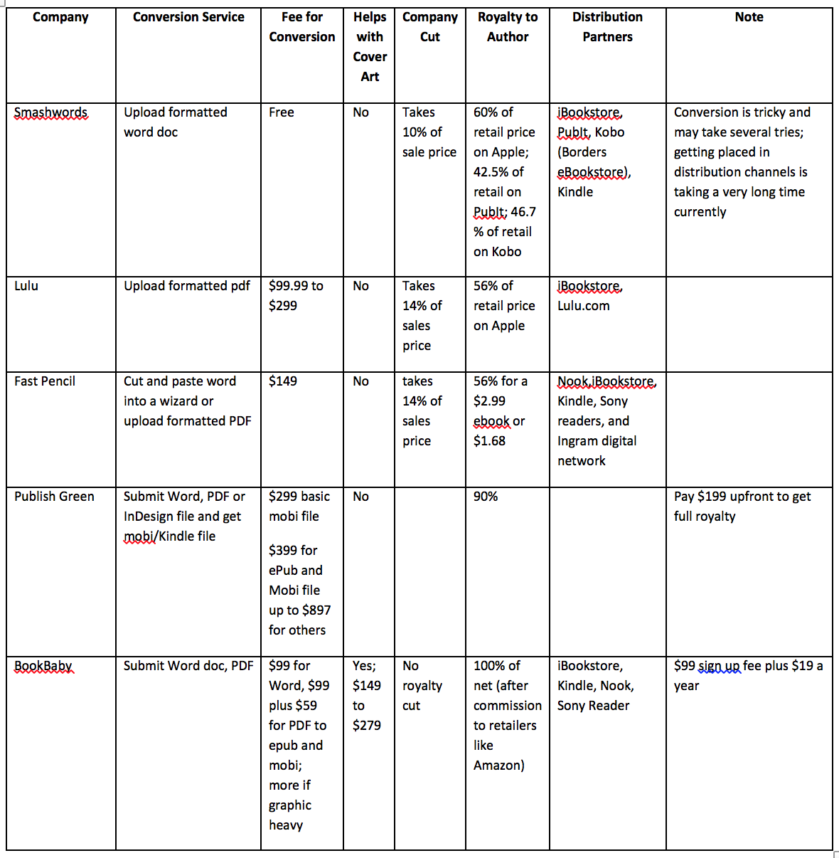 ebook options