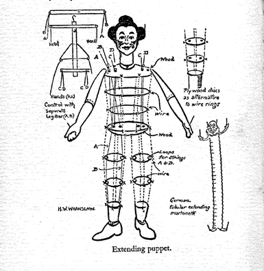 Image from Specialised Puppetry by H.W. Whanslaw and Victor Hotchkiss (1939)
