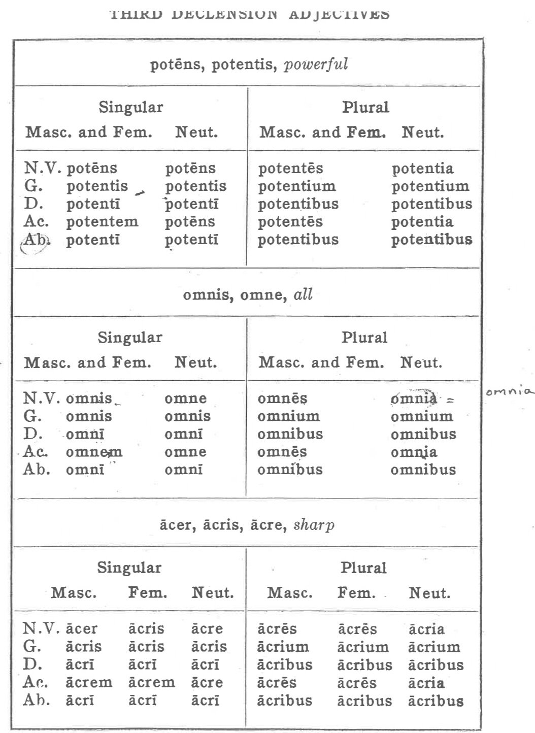 Latin I Agenda/Homework — Latin for Rabbits
