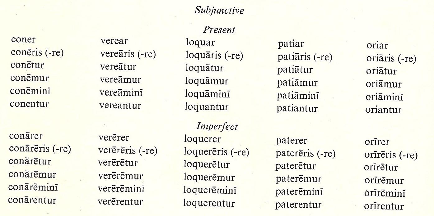 Latin Subjunctive Chart