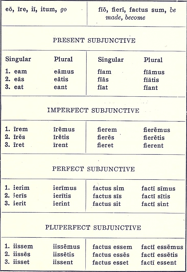 Latin Subjunctive Chart