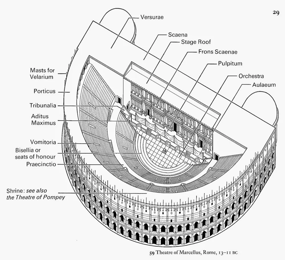 Roman Theater Labeled drawining the theater of marcellus .jpg
