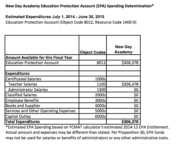 2014-2015 EPA Spending Plans