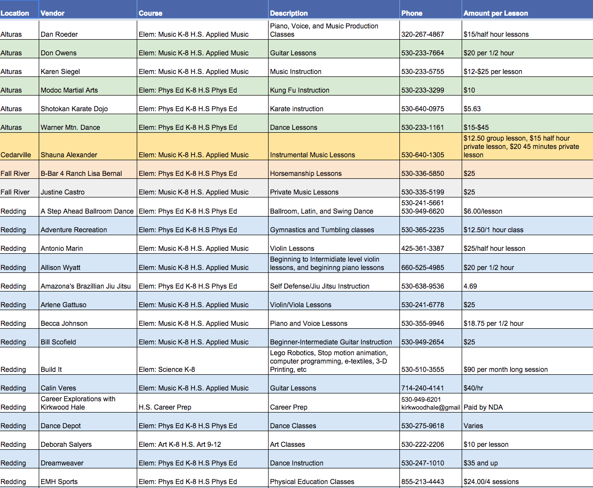NDA Vendor List