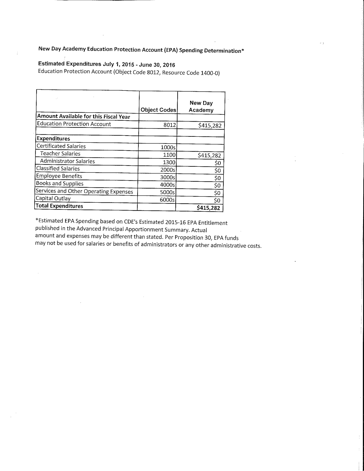 2014/15 NDA Education Protection Spending Determination