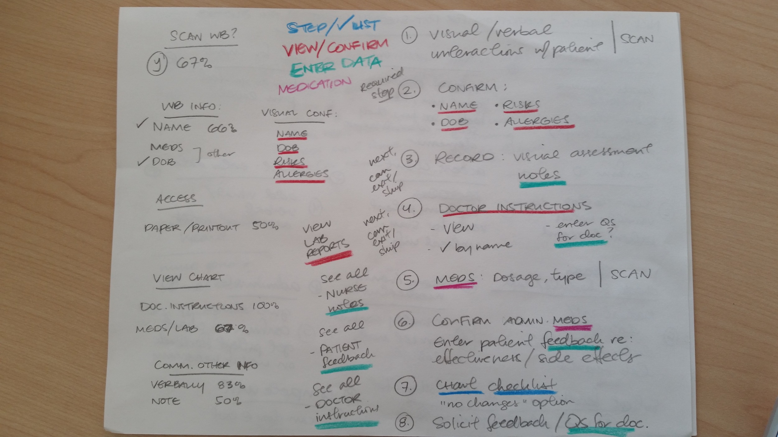 Content notes