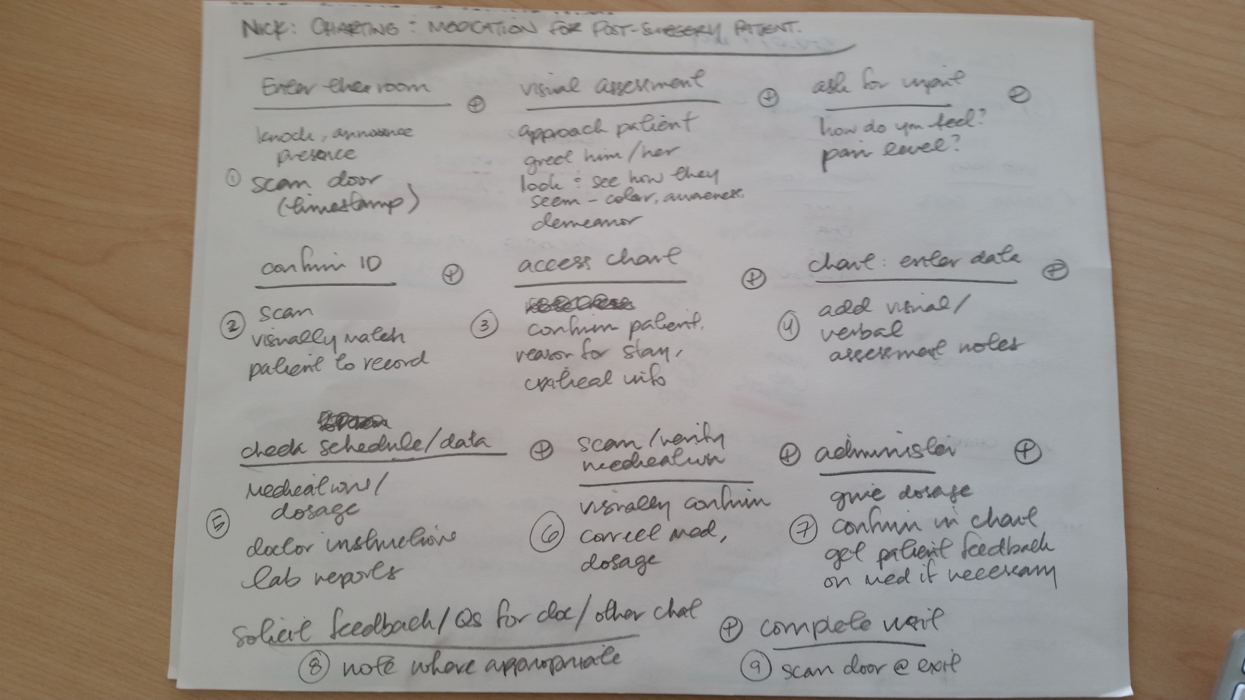 Nurse task analysis