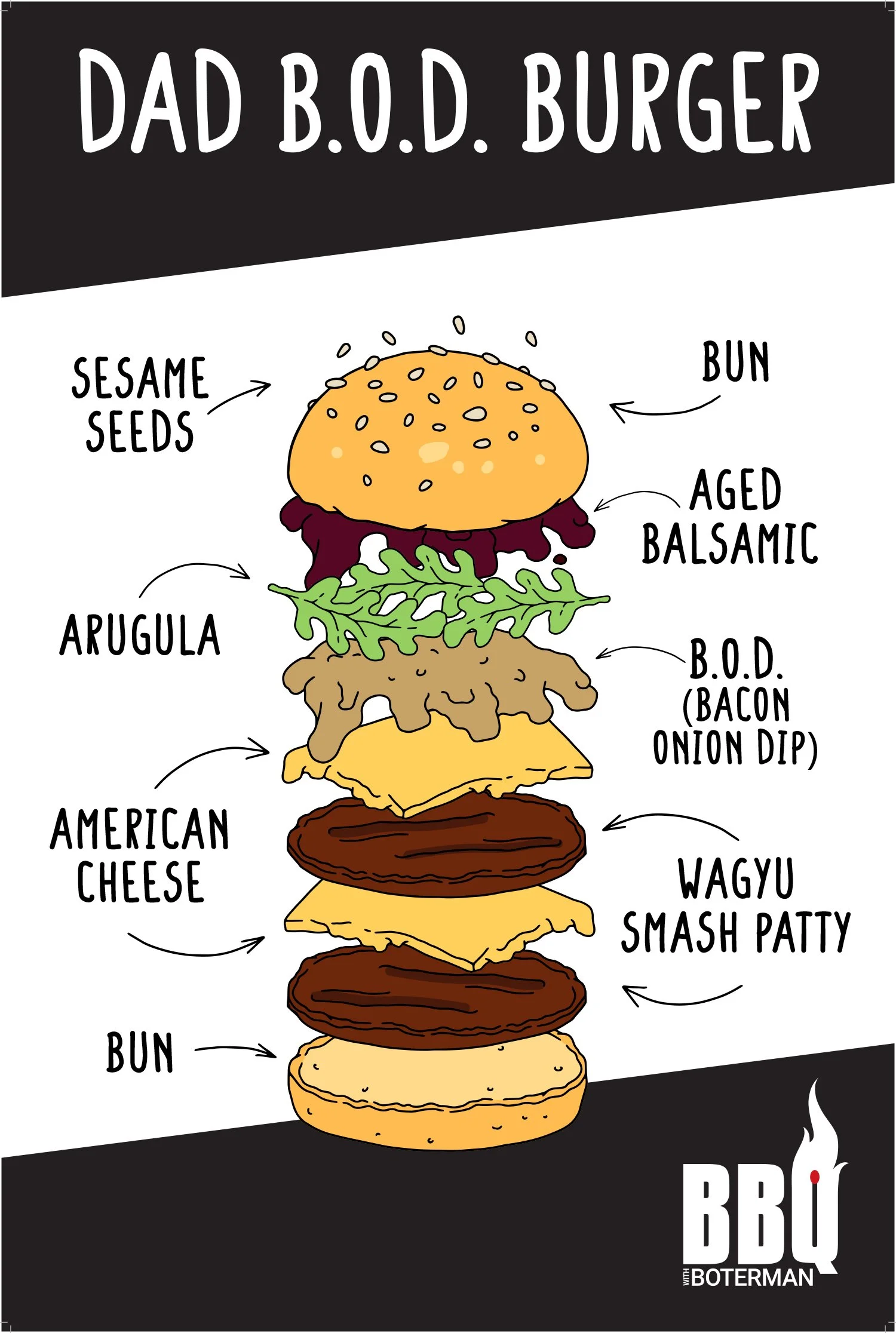 DadBODBurgerPoster24x36.jpg