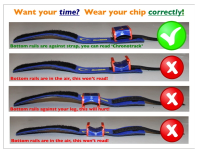 Proper Chip Wear Instructions
