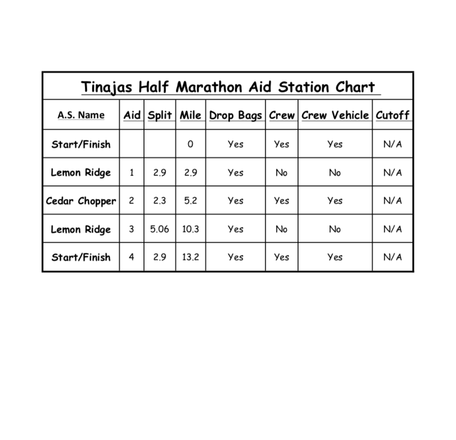 13.1 mi Aid Station Chart & Info