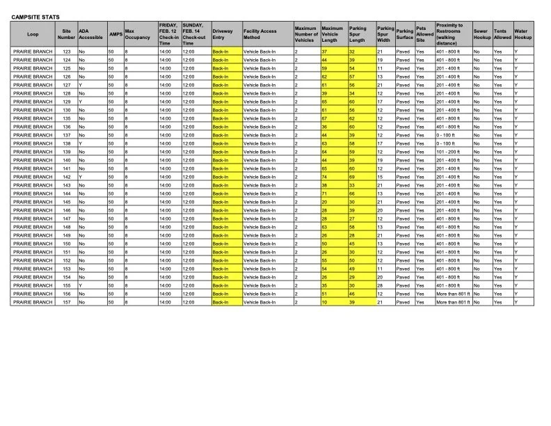 2027 ROCKY 50 PRAIRIE BRANCH STATS.jpg