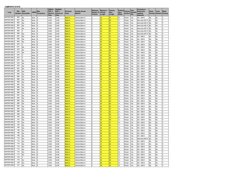 2027 RR WATER ONLY STATS.jpg