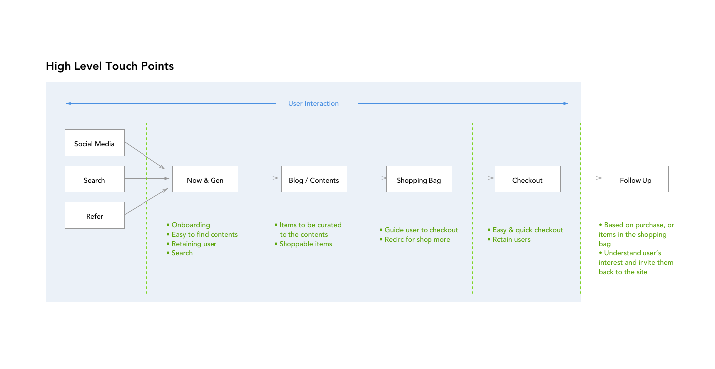 high level planning_.png