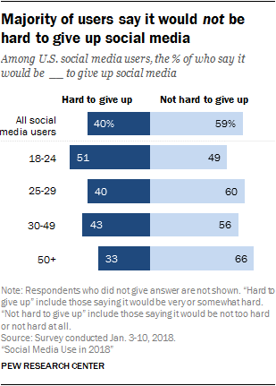 PI_2018.03.01_Social-Media_0-05.png