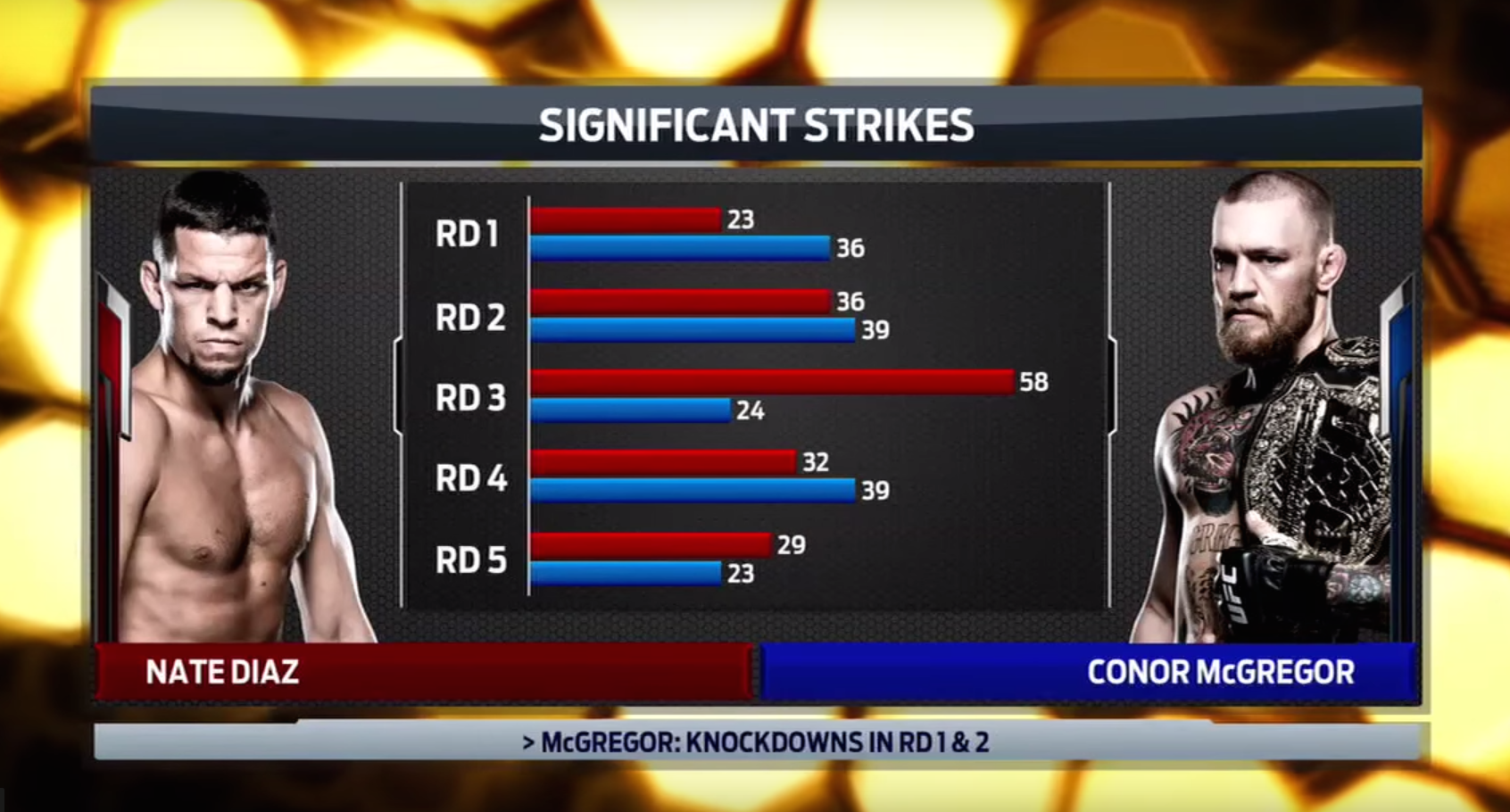 UFC on FOX