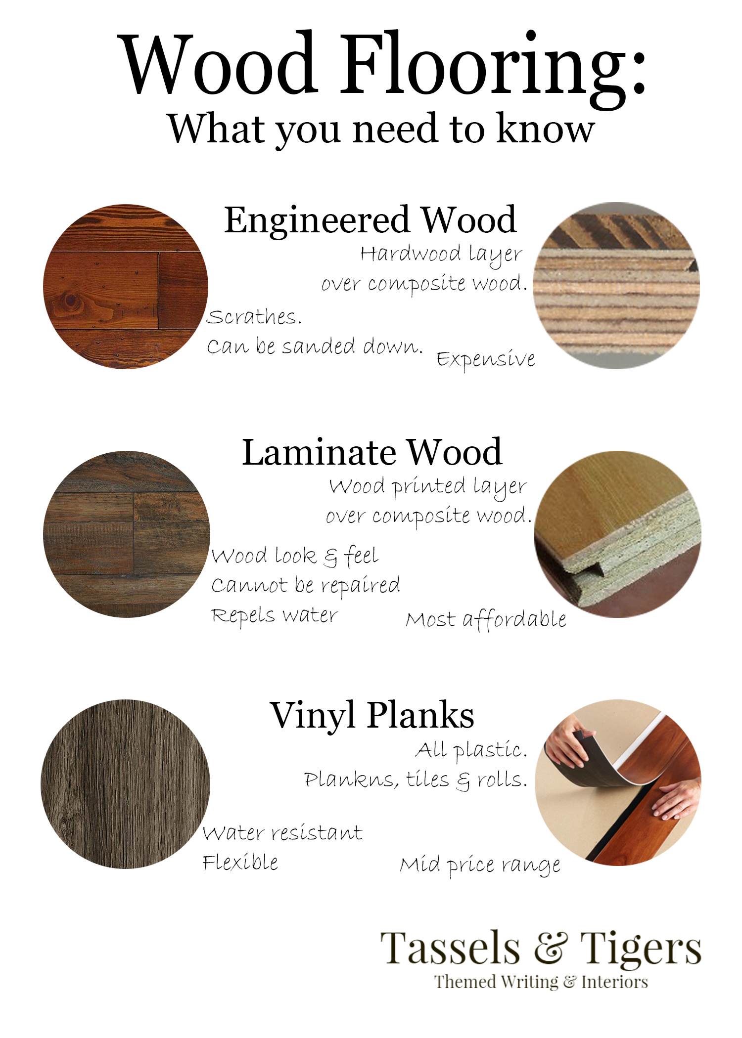 The Difference Between Vinyl, Laminate and Wood Floors ...