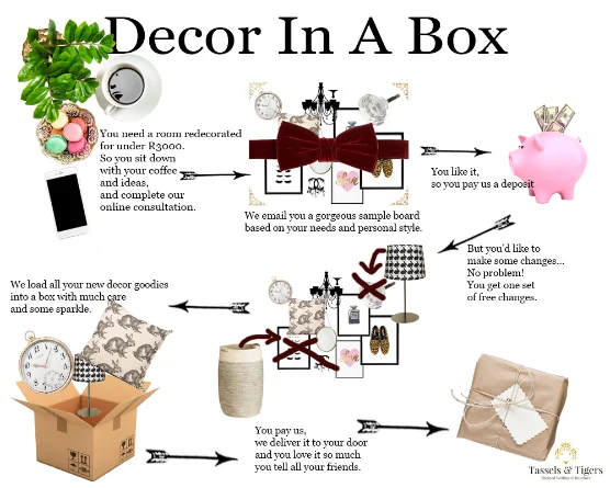 Tassels & Tigers Interiors Decor-In-A-Box. Designer decor delivered to your door.