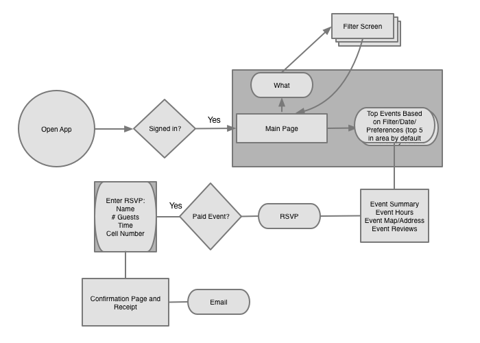 FlowSimple.png